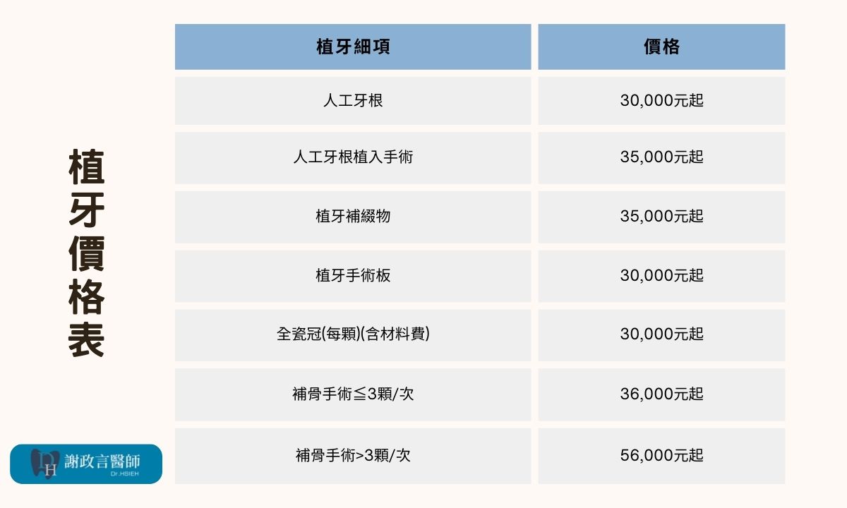 植牙價格表