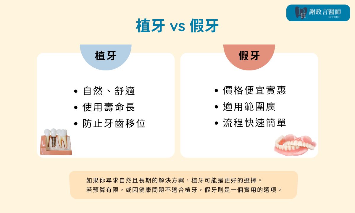 植牙跟假牙價錢差那麼多，真的就比較好嗎？